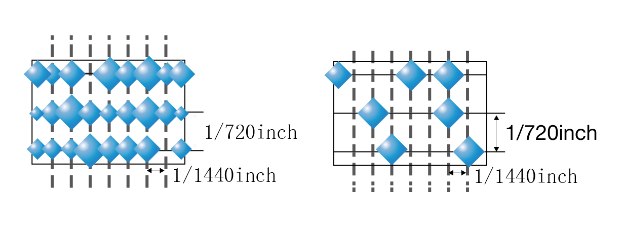 GD4000EUV Pro-05